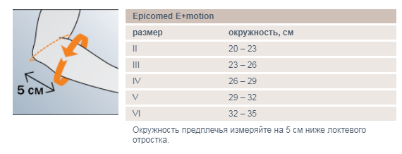 EPICOMED Emotion.png